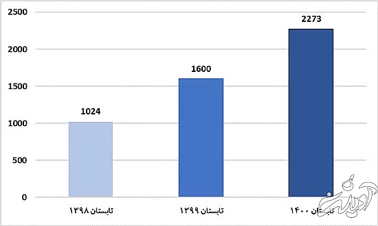 پایان عصر چشم و همچشمی در اینستاگرام ایرانیها پایان عصر چشم و همچشمی در اینستاگرام ایرانیها